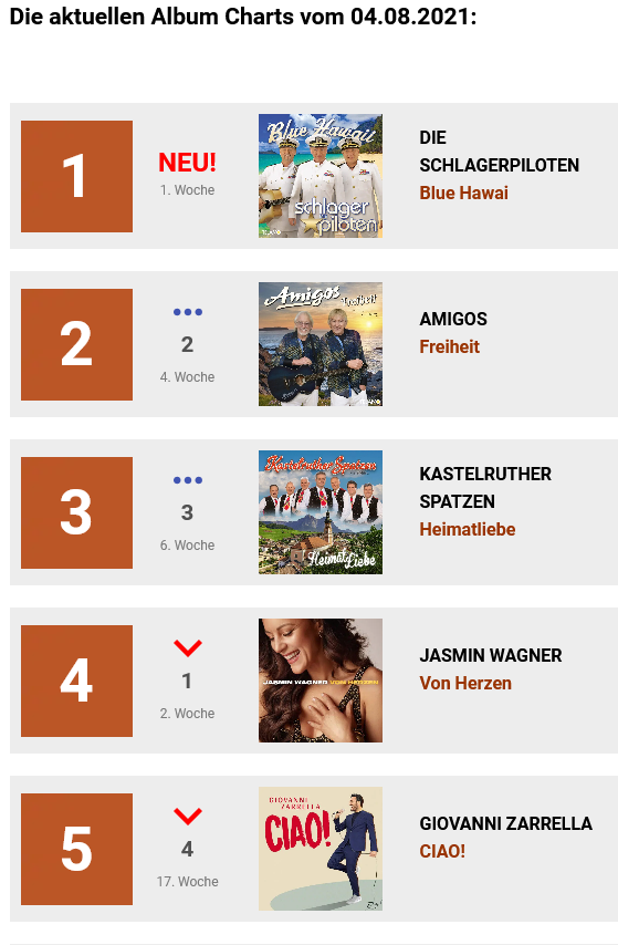 Blue Hawaii2021-08-06 at 17-00-41 schlager album charts top 20 - schlager hits 2021.png
